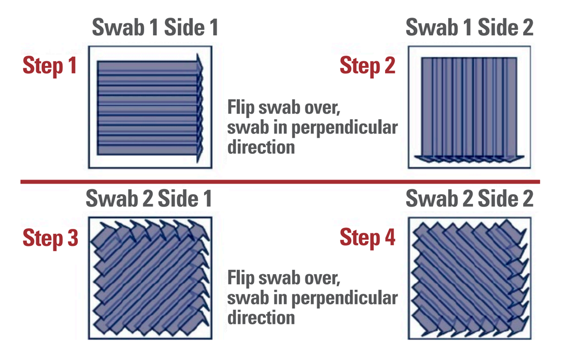 Swabbing pattern